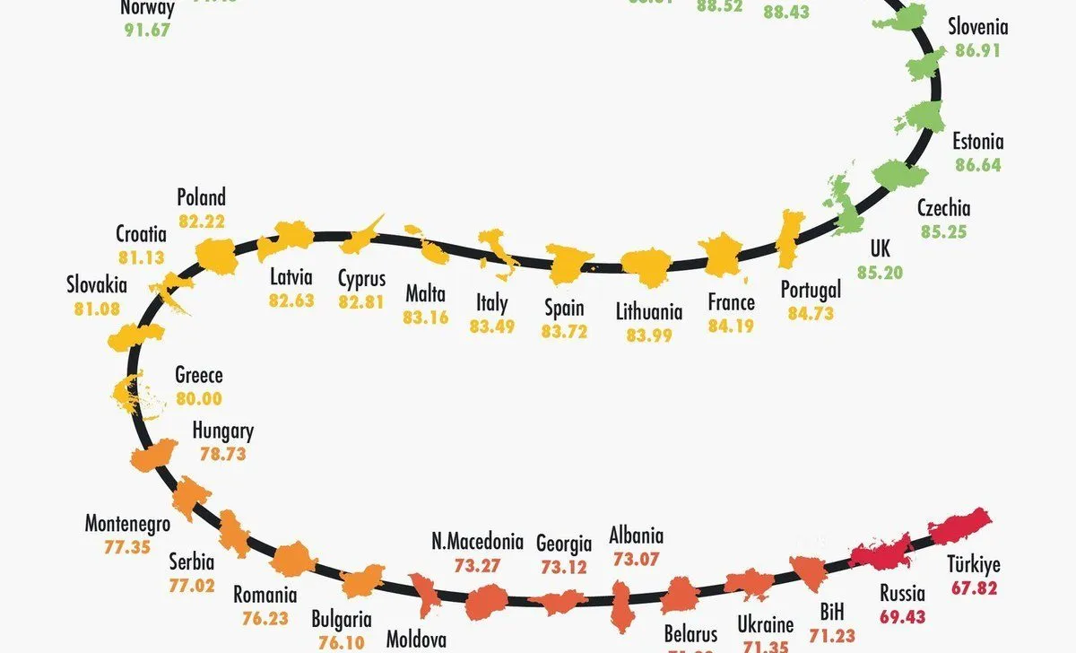 Türkiye gençlerde dibe vurdu!